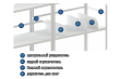 Стеллаж металлический САМ 2,0/1,2х0,5/200/5